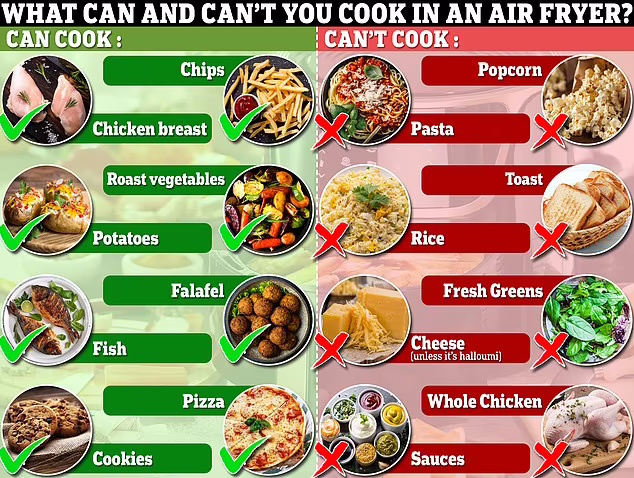 غذاهای نباید در هواپز